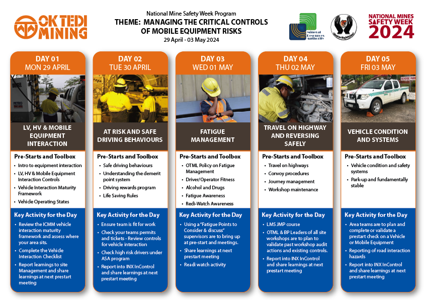 2024 Ok Tedi National Mine Safety Week Business Partner Safety Web Portal